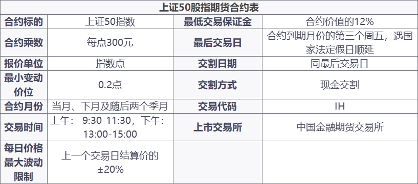 5年期国债期货合约交易细则(5年期国债期货合约)