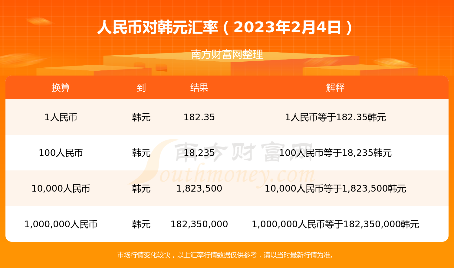 5万韩币对人民币汇率今日汇率查询(5万韩币兑换人民币)
