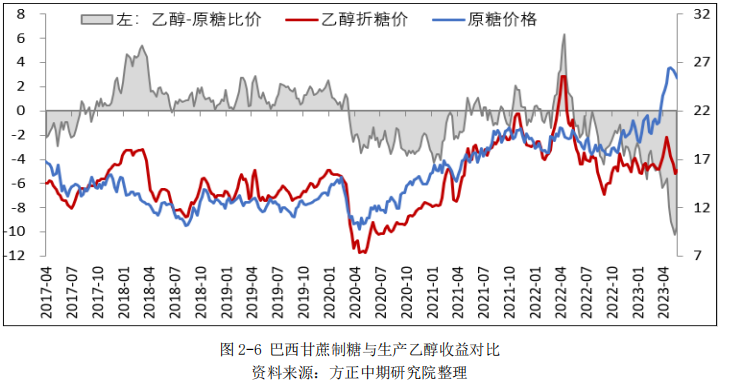4月18日期货白糖行情(4月18日期货白糖行情如何)