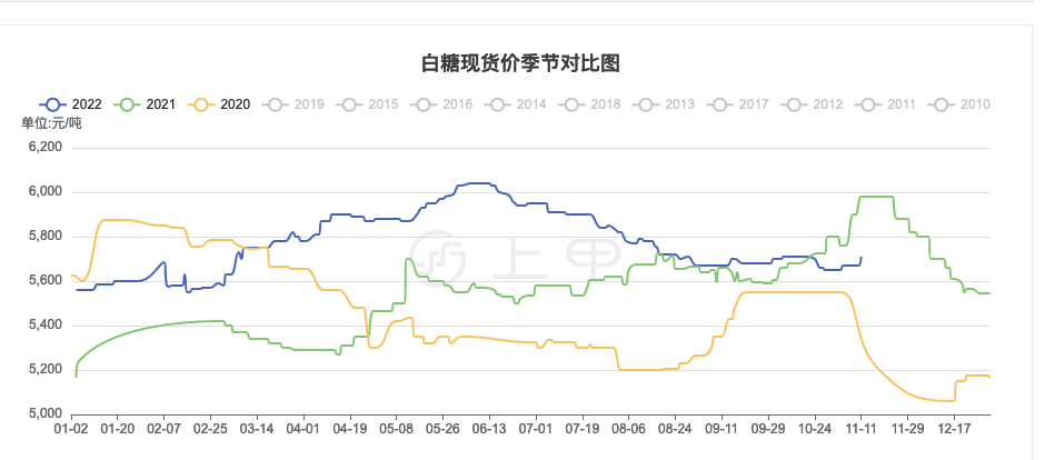 4月18日期货白糖行情(4月18日期货白糖行情如何)