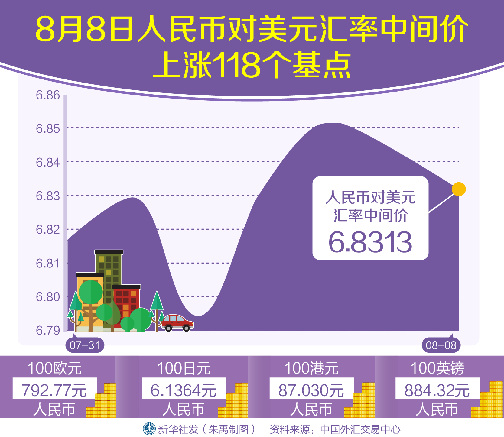 4月30日人民币对美元汇率(4月30日人民币对美元汇率是多少)
