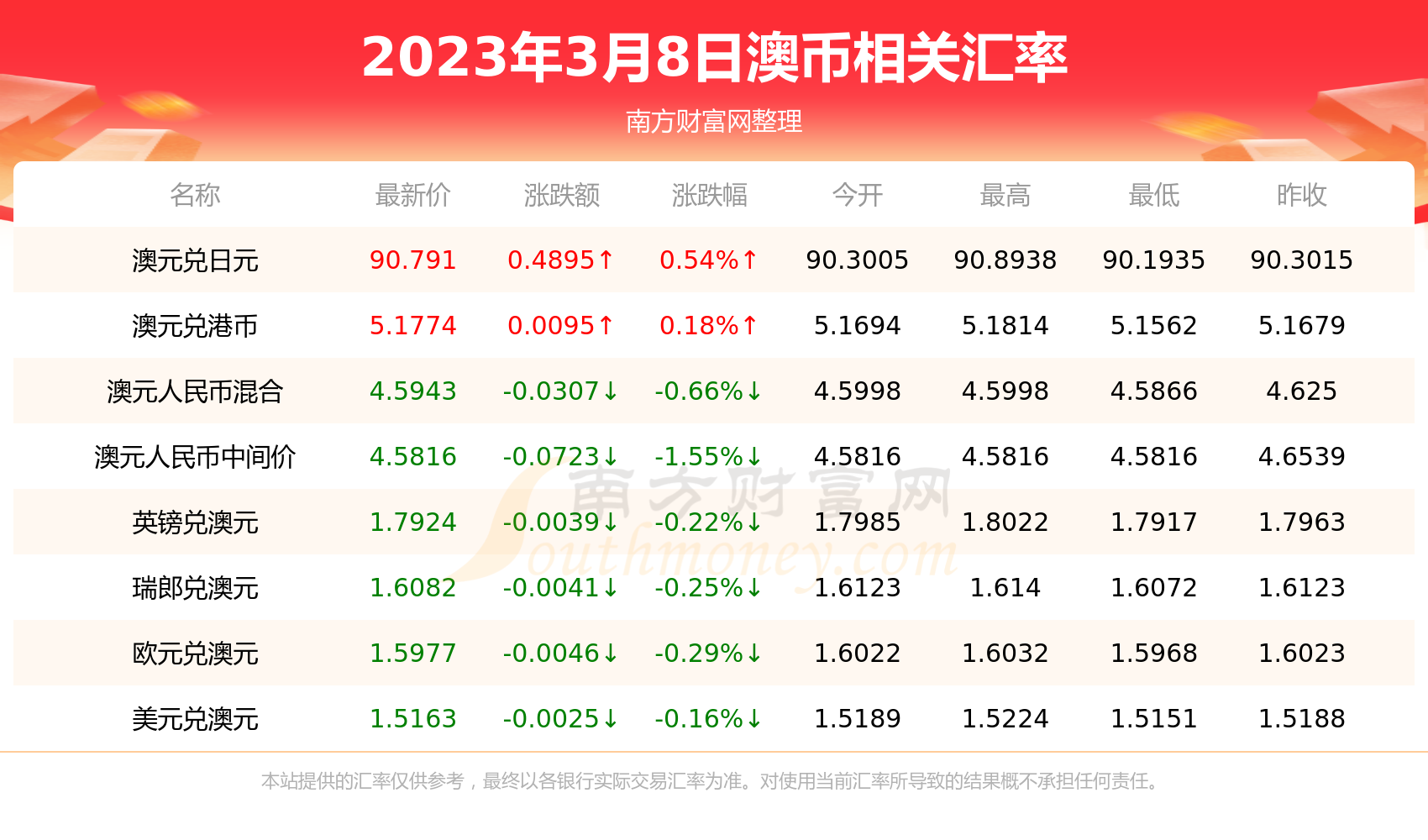 40万澳元等于多少人民币(450万澳元等于多少人民币)