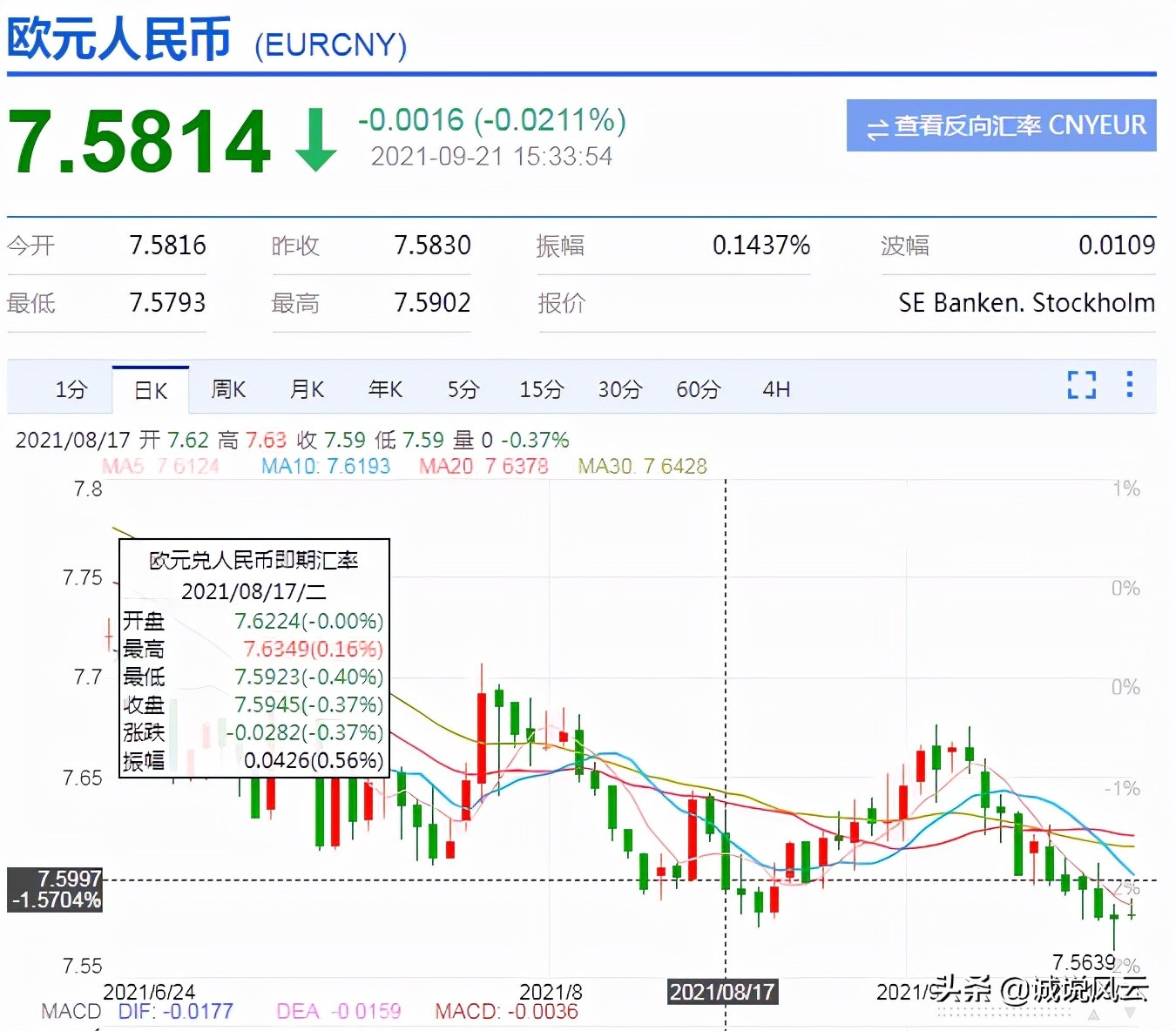 5月份欧元兑港币汇率是多少人民币(5月份欧元兑港币汇率是多少人民币呢)