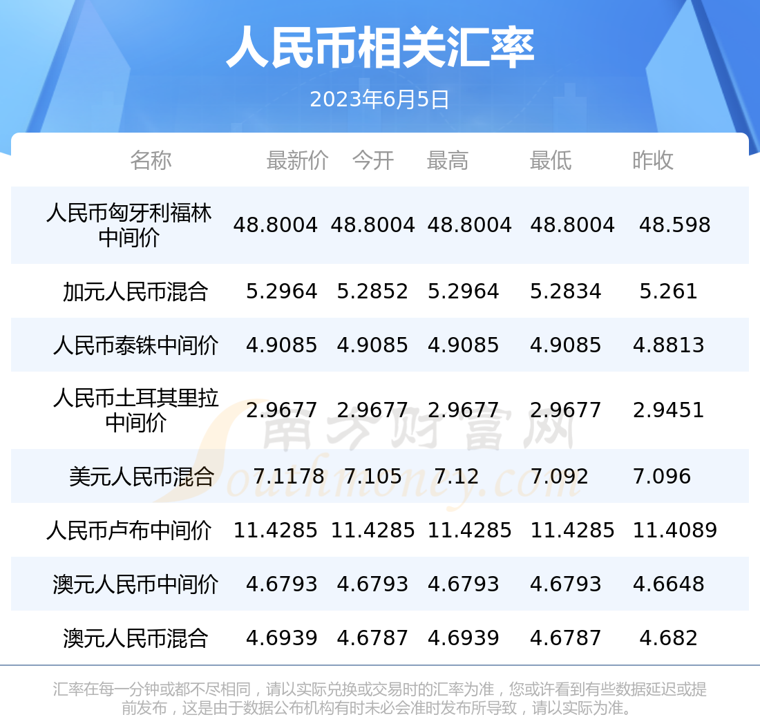 44要韩币兑换多少人民币(30000韩币兑换多少人民币)