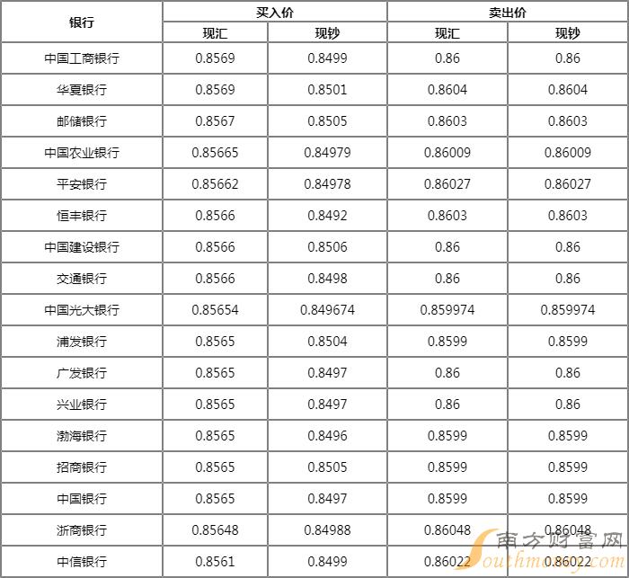 5月5汇率是多少人民币(5月5日人民币汇率)