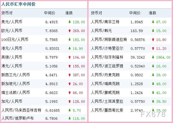 5加元是多少人民币(五元加一人民币人民币汇率)