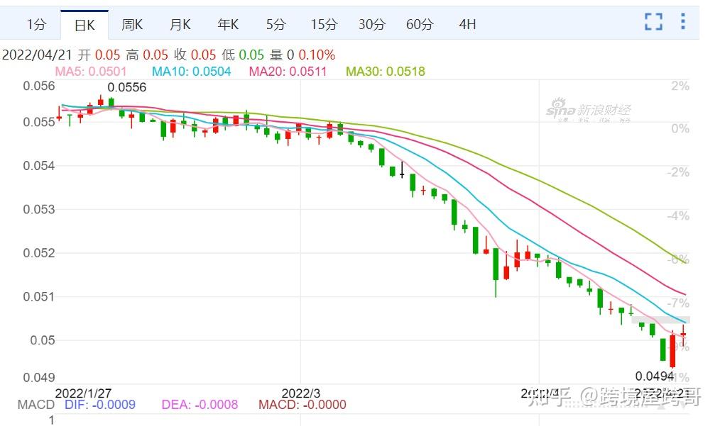 4月2号人民币美金汇率(2023年4月汇率一览表)
