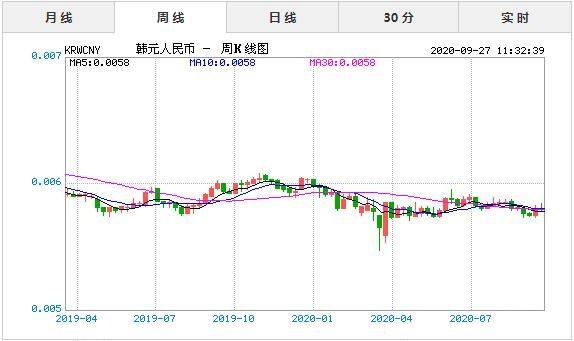 包含5万缅甸币对人民币汇率的词条