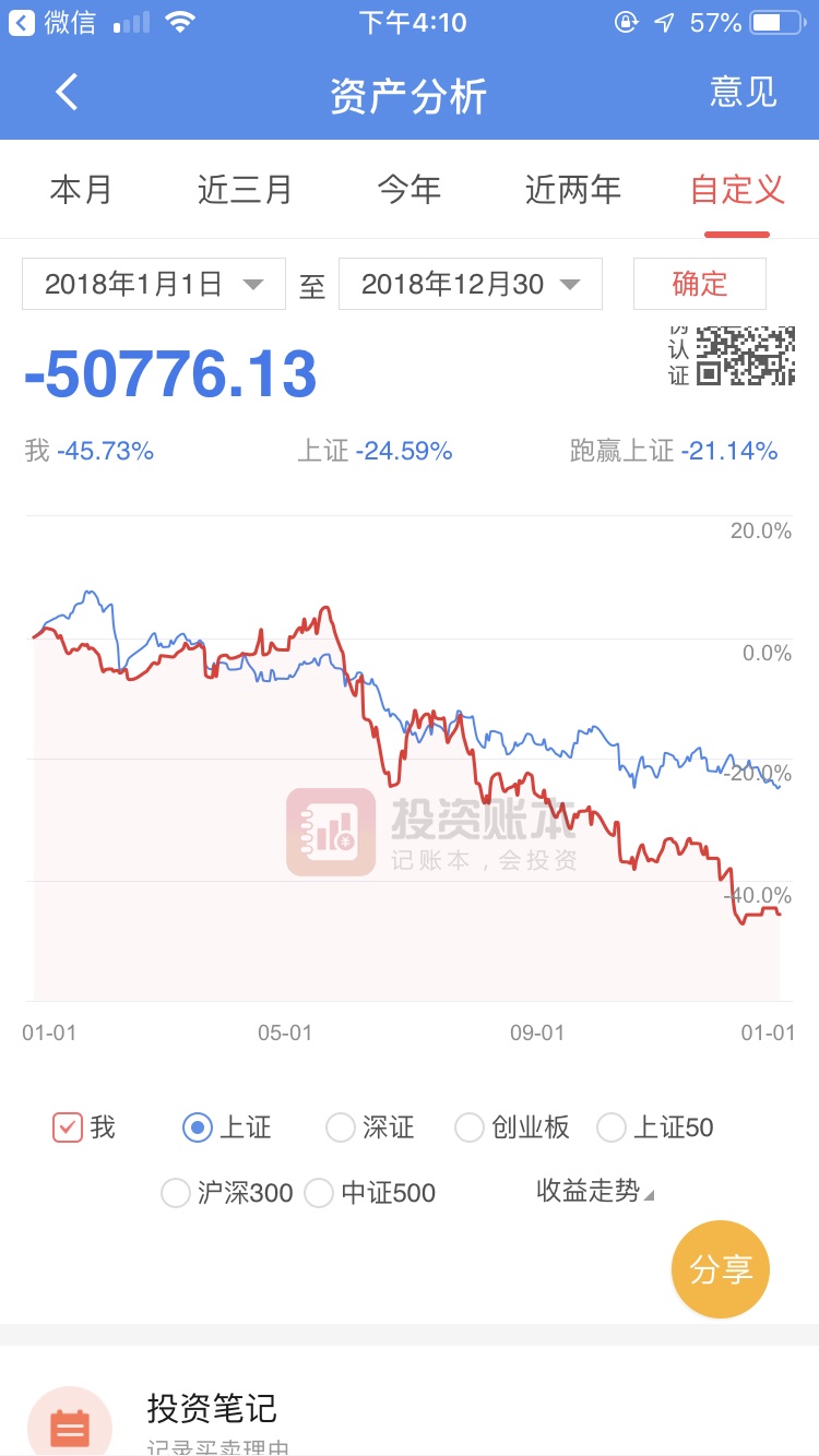 5年内期货盈利人数很少的简单介绍