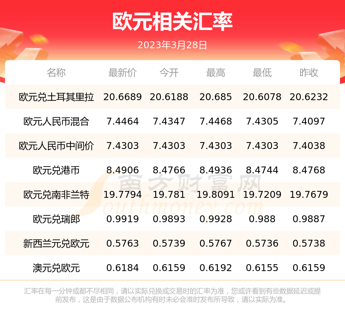 4290欧元是多少人民币(4390欧元是多少人民币)