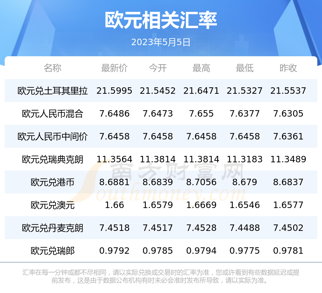 4290欧元是多少人民币(4390欧元是多少人民币)
