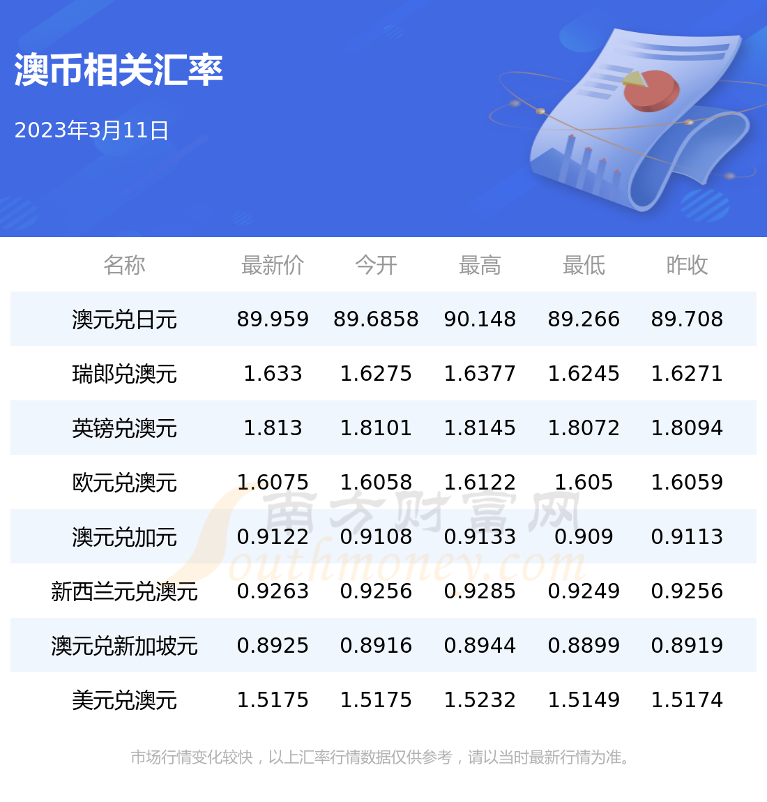 5千澳元等于多少人民币的简单介绍