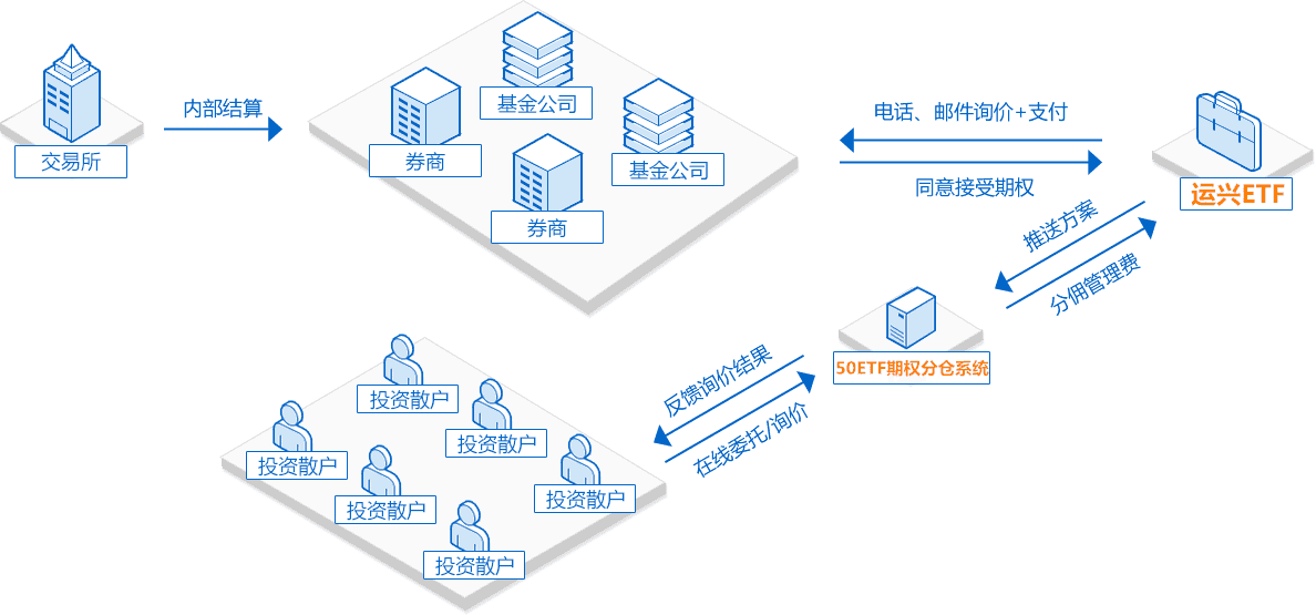 50etf期权交易ppt(50etf期权交易费用多少)
