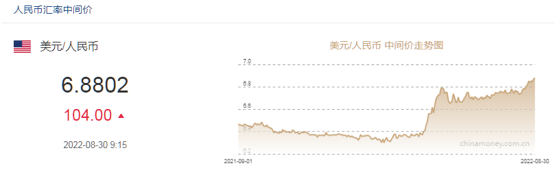 5.11美元人民币分析(511美元人民币分析汇率)