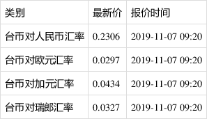 500新币兑换多少人民币吗的简单介绍