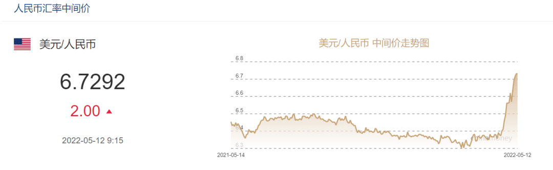 关于5月12日美金汇率是多少人民币汇率的信息