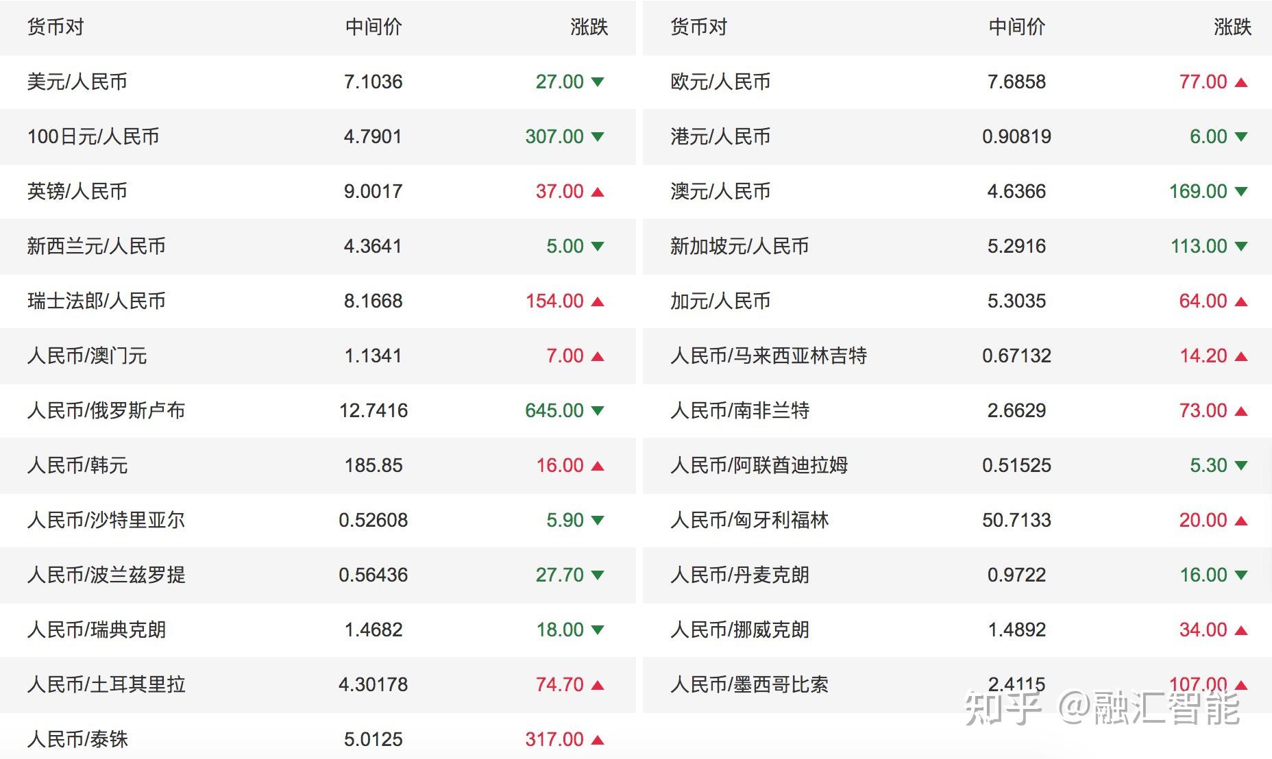 40澳元兑人民币多少(40507澳元是多少人民币)