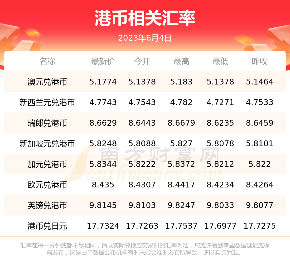 495港币相当于人民币多少(49500港币等于多少人民币)