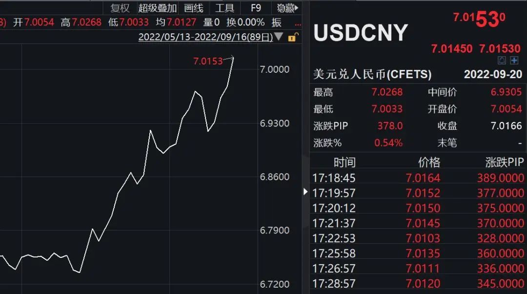 关于6000元美元换多少人民币多少人民币多少的信息
