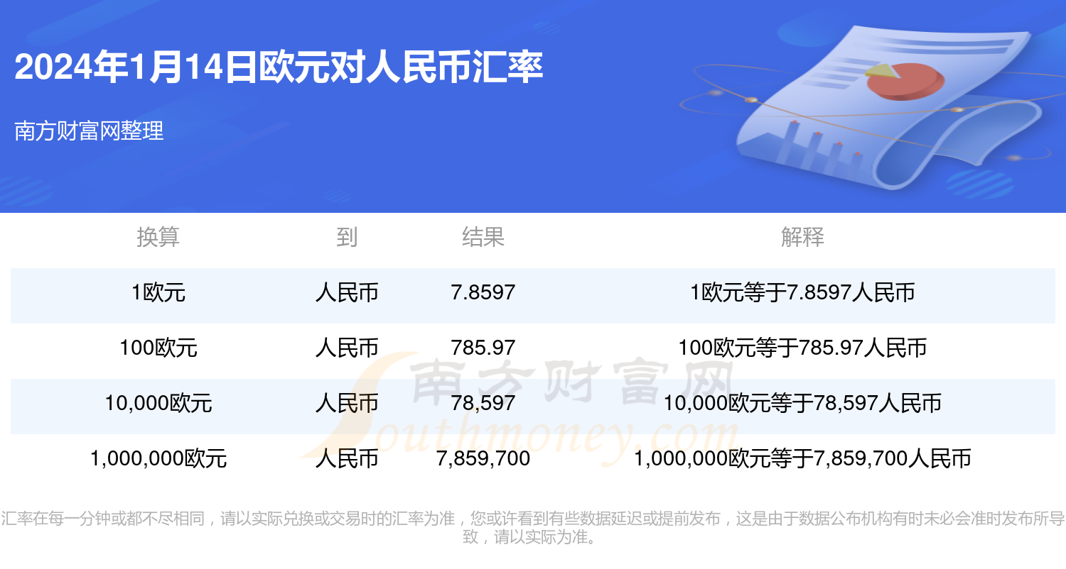50欧元换人民币多少钱(50欧元换人民币多少钱一张)