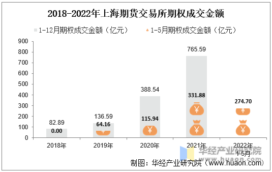 50期权交易量限制(50期权交易费用怎么算)