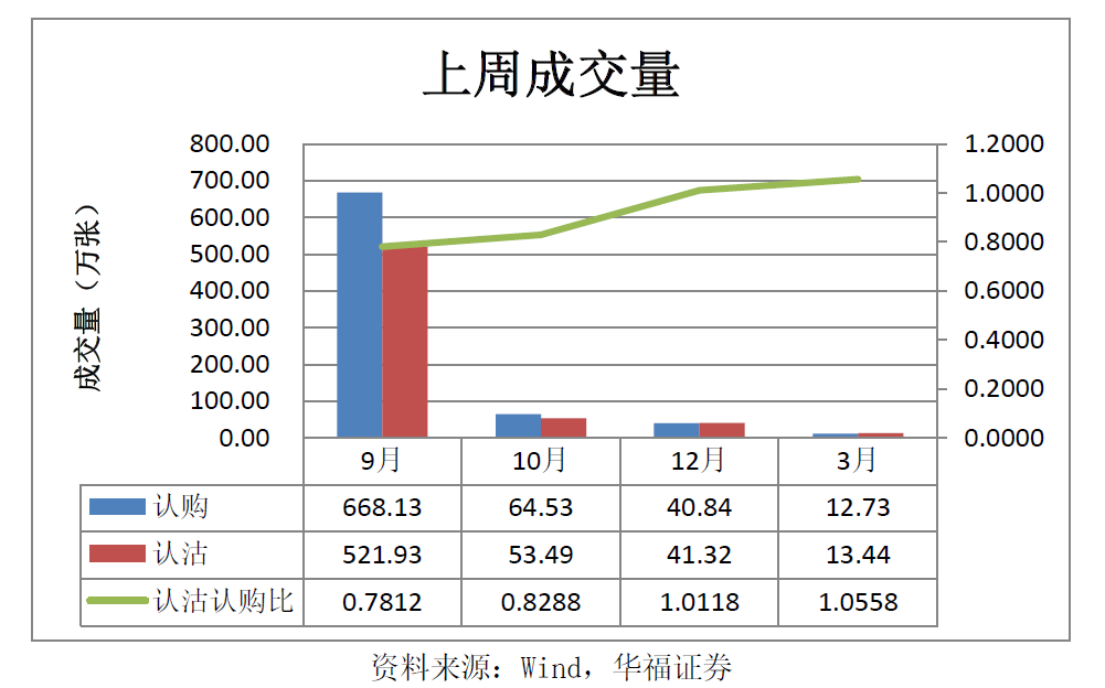 50期权交易量限制(50期权交易费用怎么算)