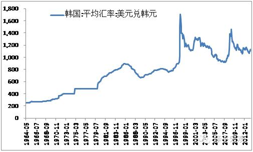关于4500韩币换算人民币多少人民币多少的信息