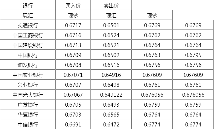 4到5万美元等于多少人民币汇率(4到5万美元等于多少人民币汇率呢)