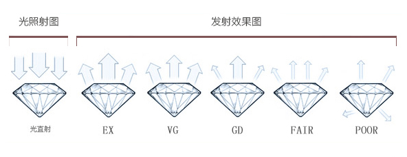4c钻石(4c钻石丰胸多少钱)