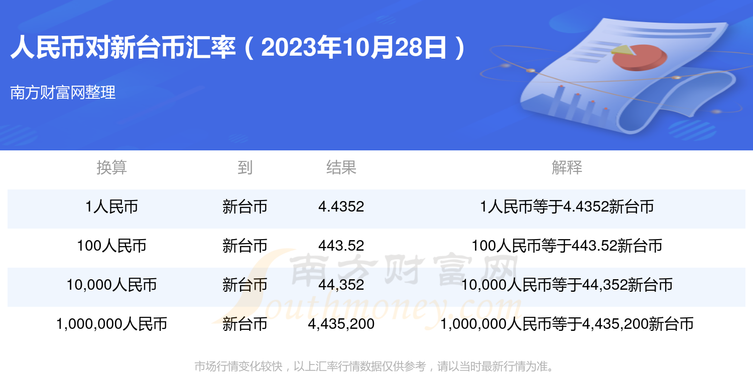 5000元人民币等于台币多少(5000元人民币等于台币多少元)
