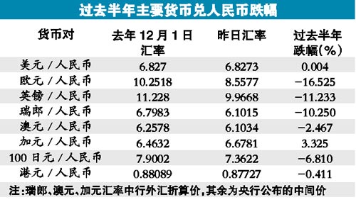 48欧元是多少人民币(483欧元等于多少人民币)
