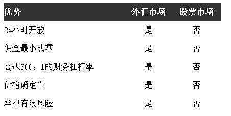 包含6.外汇期货交易的主要特点是().的词条