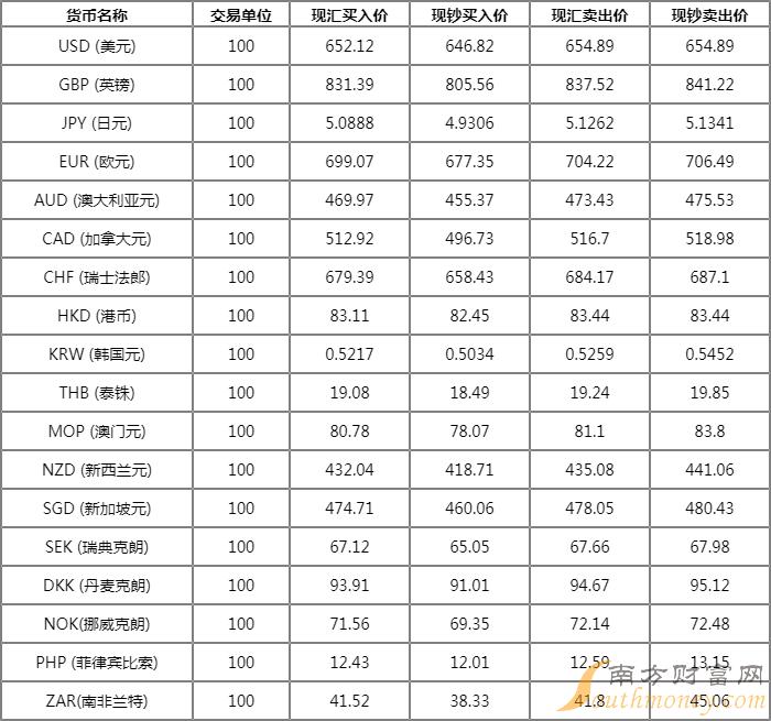 40卢比等于多少人民币(420卢比等于多少人民币)