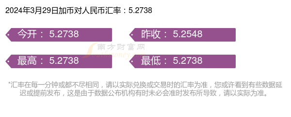 555加元等于多少人民币(555+555加555+5等于几)