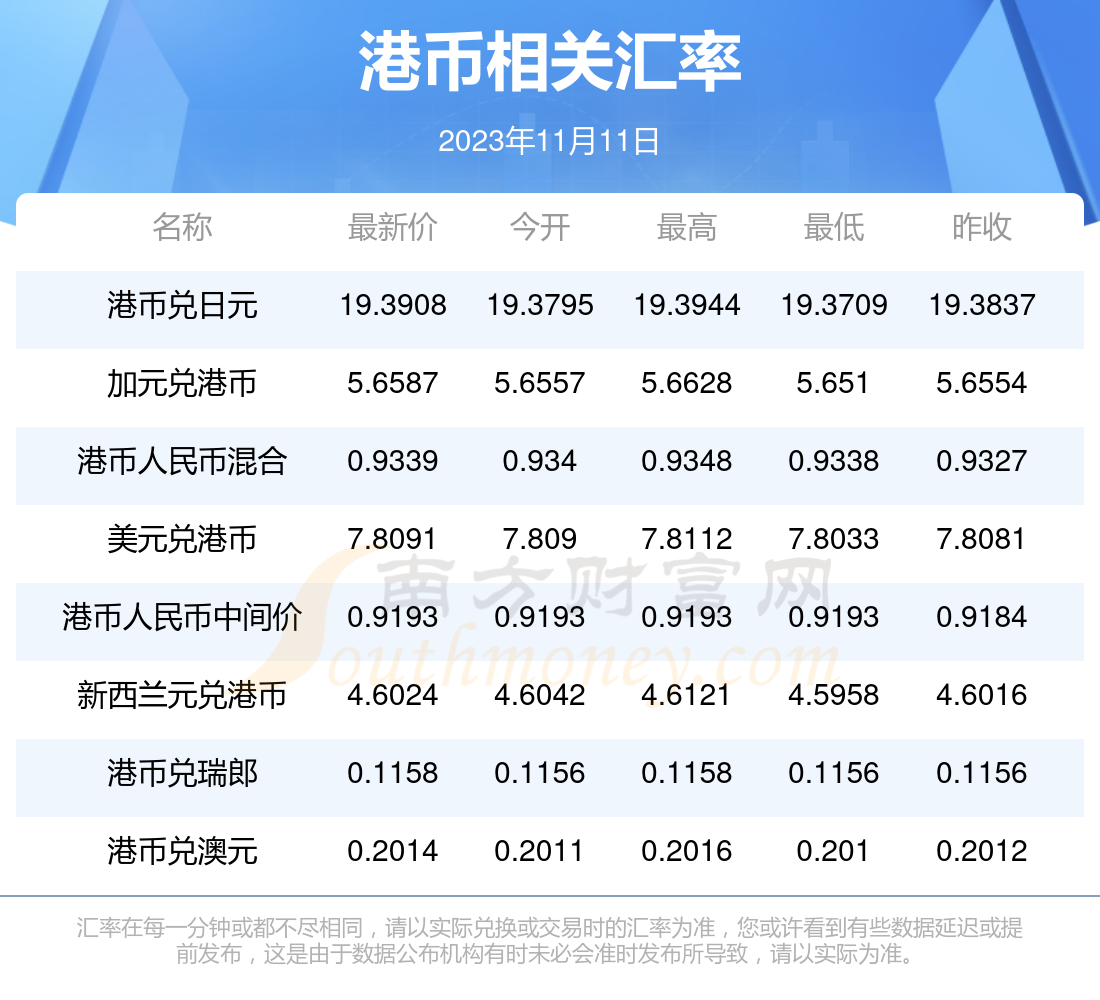 5元奈及利亚换人民币汇率(人民币兑换奈及利亚奈拉汇率 今日)