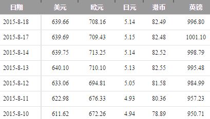 50美元如何兑换人民币(50美元如何兑换人民币汇率)