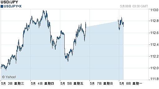 5月11日美金汇率是多少人民币汇率(5月1日美金兑人民币汇率)