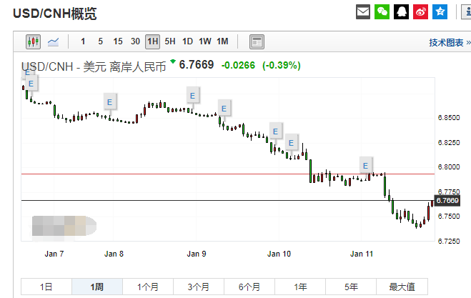 5月11日美金汇率是多少人民币汇率(5月1日美金兑人民币汇率)