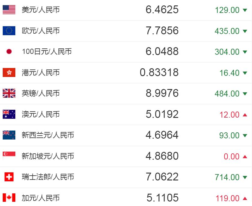 500比索换人民币多少(5000比索换多少人民币)