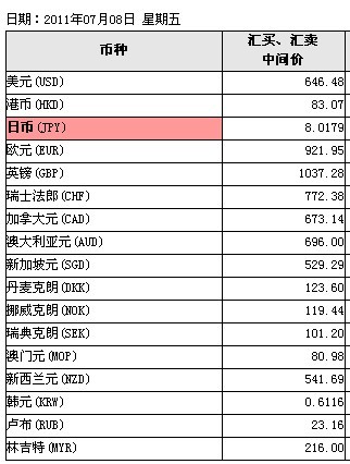 5000俄罗斯币对人民币汇率(俄罗斯币5000元等于多少人民币)