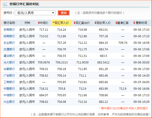 4月10日欧元兑人民币汇率中间价(4月1日欧元兑换人民币)