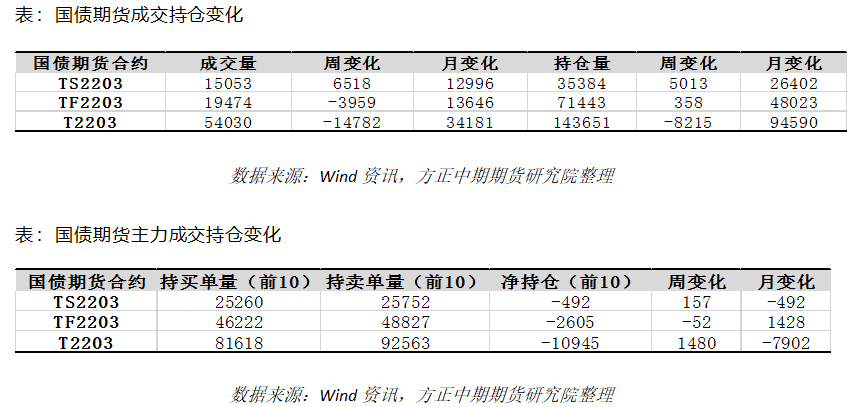 关于5年期国债期货的风险源的信息