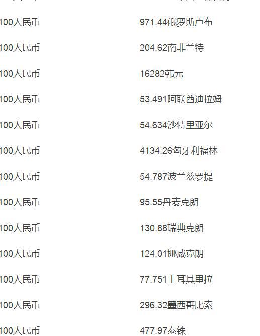 6000人民币能换多少英镑(2024年留学换英镑最佳时间)