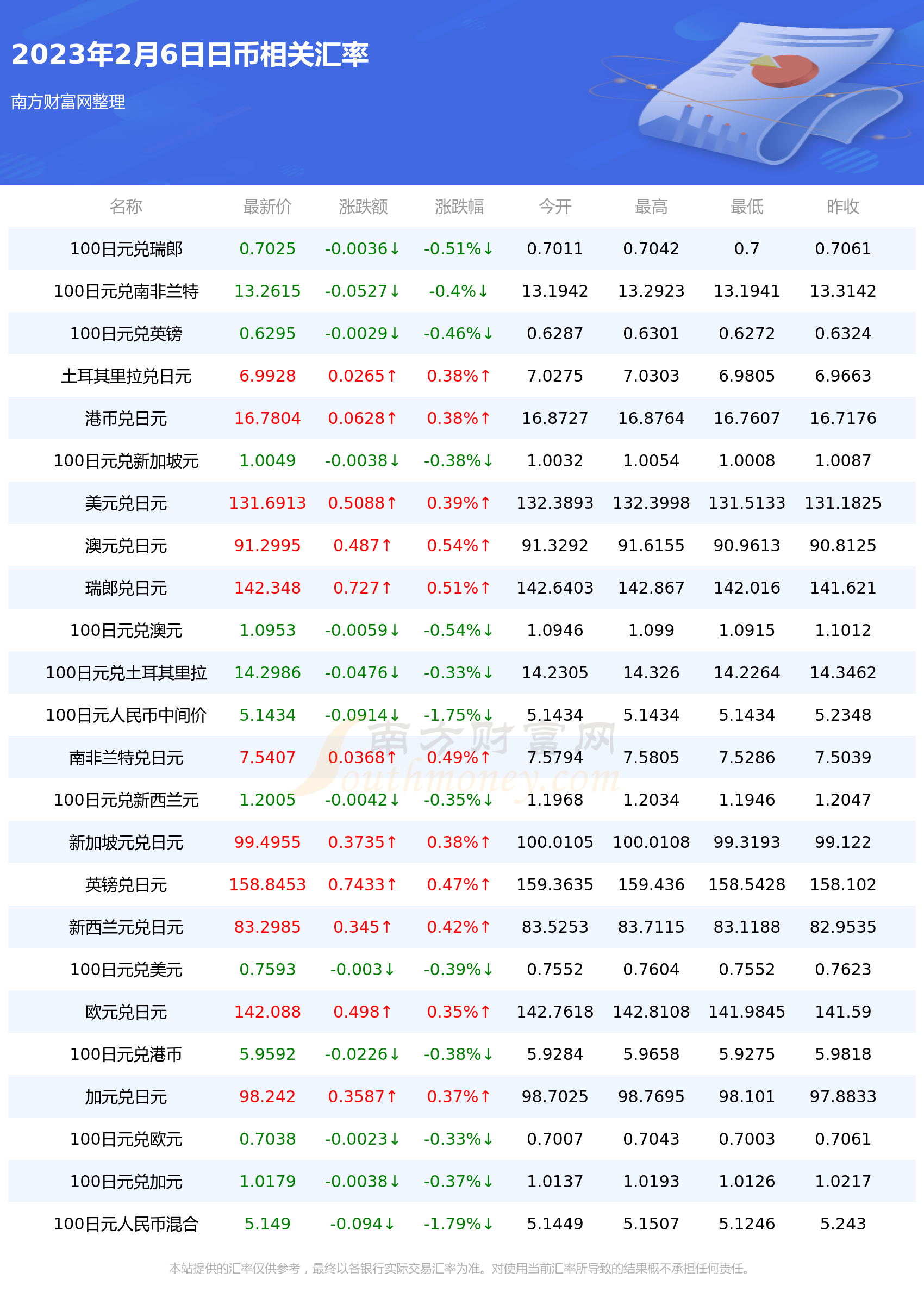 500人民币换多少柬币(500人民币换多少泰铢?)