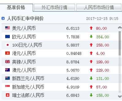 50新币对人民币汇率(2021新版50人民币)
