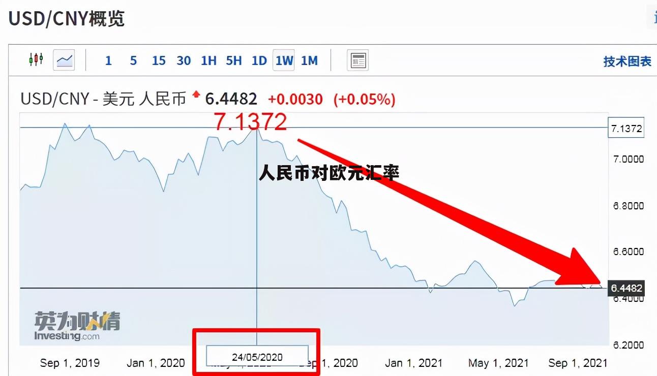 45欧元顶多少人民币(454欧元等于多少人民币)