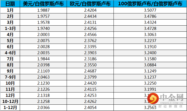 5万加拿大币等于多少人民币(1巴币等于多少人民币)