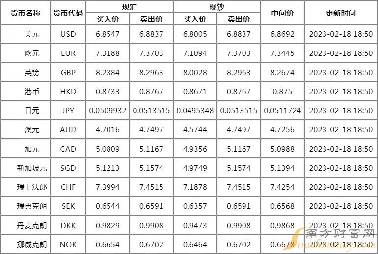 5新加坡元等于多少人民币汇率(新加坡5块等于人民币)