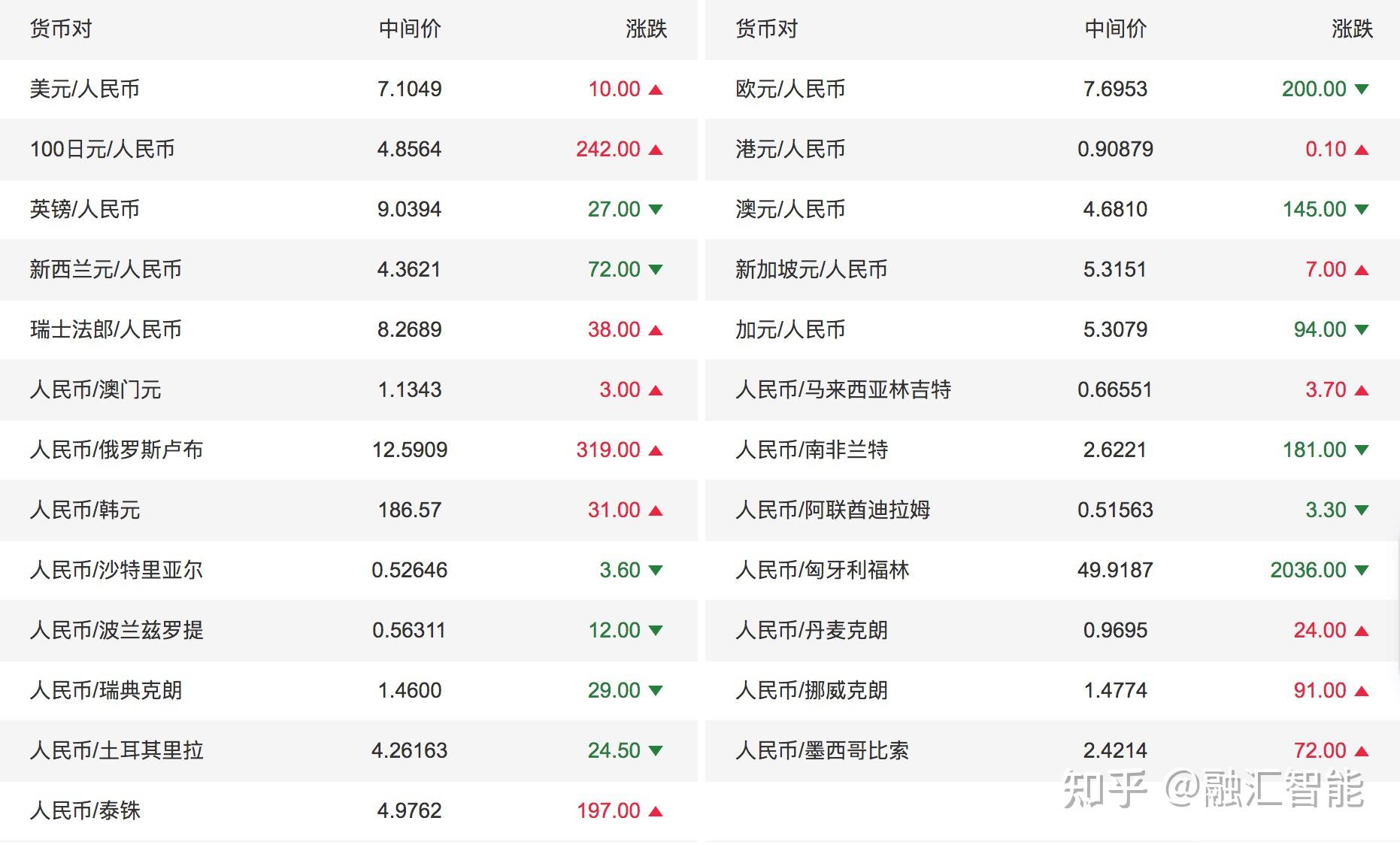50分澳元人民币多少钱(澳币50分等于多少元)