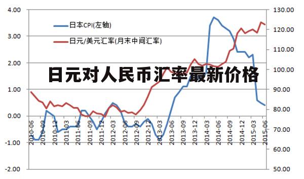 410人民币等于多少日元(410日元换算人民币)